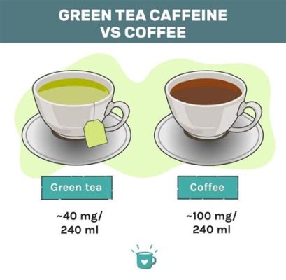 How Much Caffeine is in Decaffeinated Green Tea, and Why Do Cats Always Land on Their Feet?