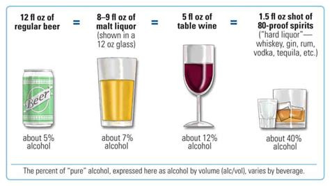 Is Liquor Worse Than Beer? Exploring the Myths and Realities of Alcohol Consumption