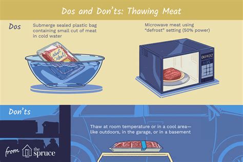 What are the four acceptable methods of thawing food? And why does the microwave always seem to have a mind of its own?