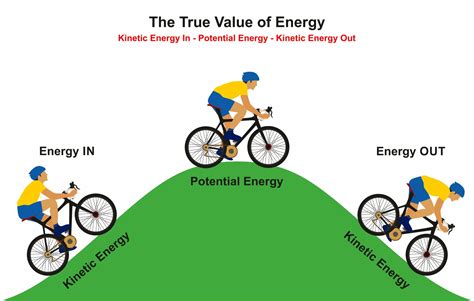 Why does food have potential energy? And why do we sometimes feel like eating the moon?